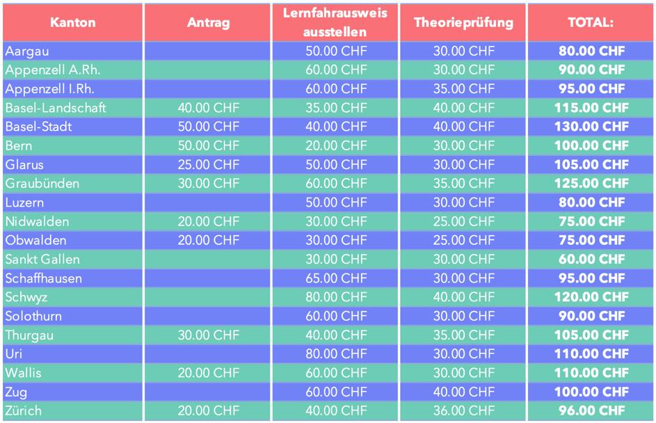 Cost overview - here you can see how differently the theory test and the Lernfahrausweis are priced. Every canton in Switzerland charges you differently on the way to your licence.