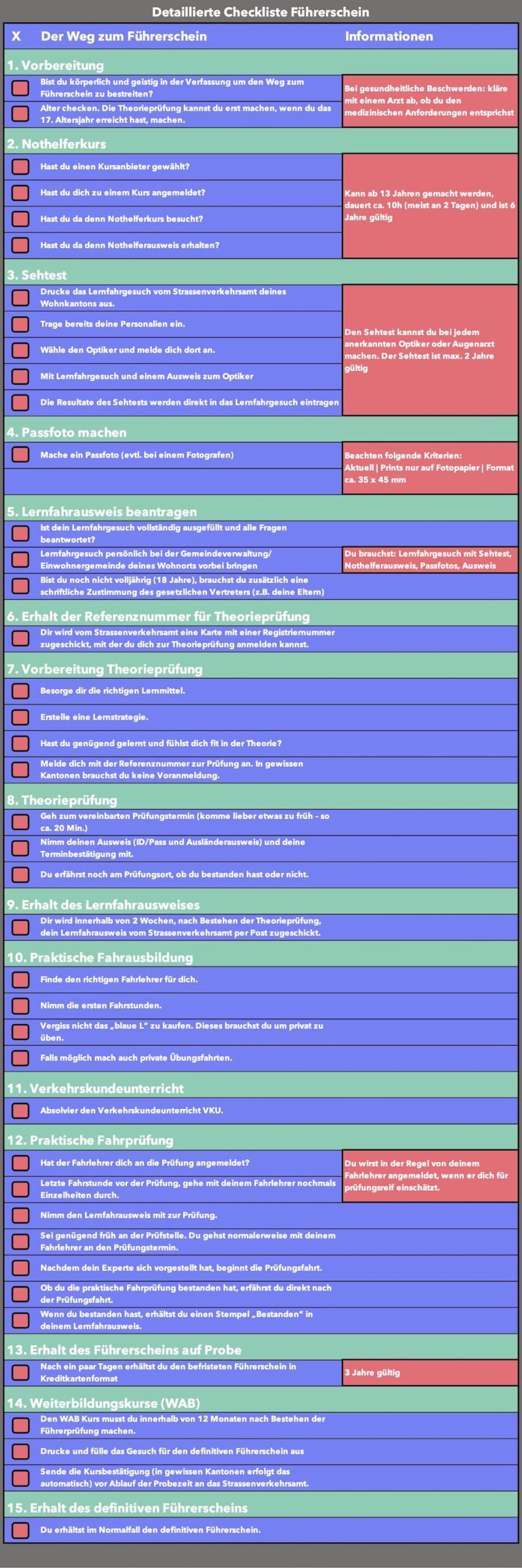 Driving licence checklist - the road to your driving licence on a single checklist