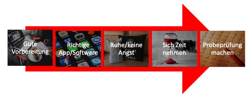 Tipps für die Theorieprüfung - So lernst du richtig auf die Theoriepfürung